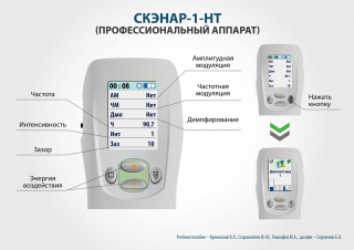 СКЭНАР-1-НТ (исполнение 01)  в Рублево купить Медицинская техника - denasosteo.ru 